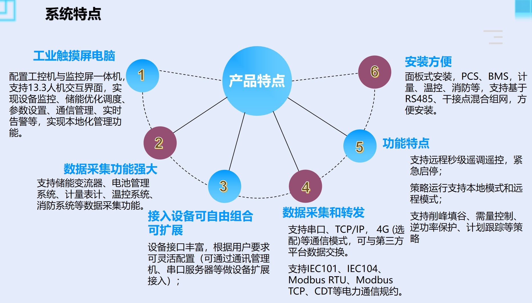 碳水化合物材料