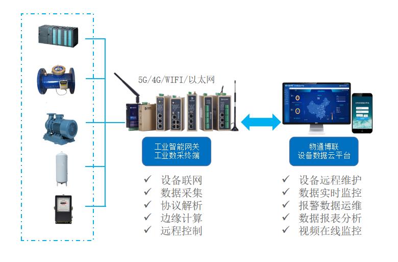 监控系统在智能方面有哪些体现