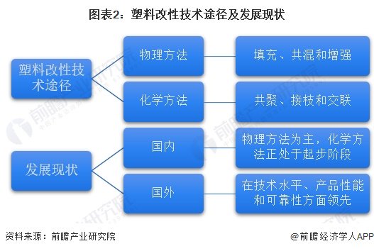 塑料改性的目的和意义