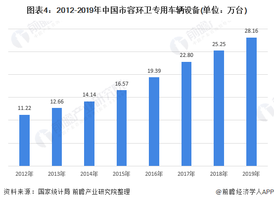 市政和环卫的区别