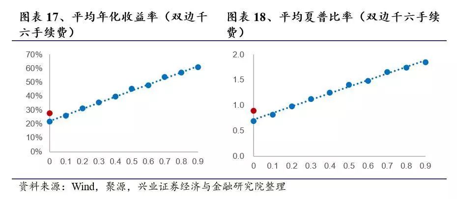 合成革树脂涨价