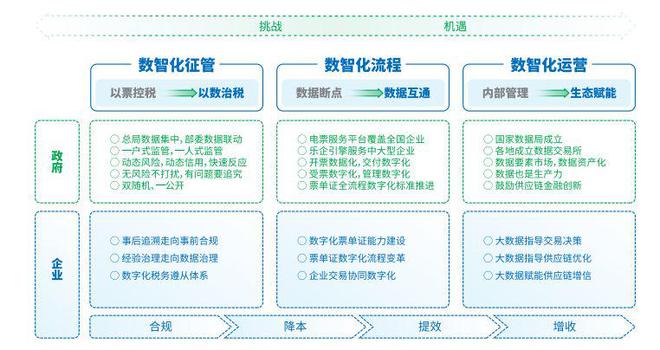 清洁网与造纸工业智能化的联系