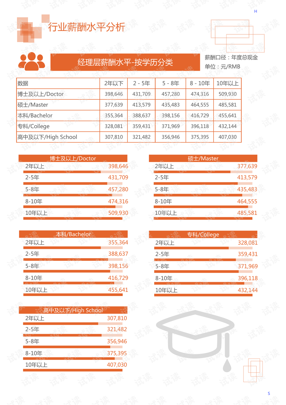 电熨斗与网络工程与表面涂装设备的区别和联系