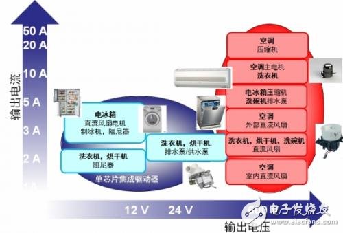 工业噪声控制设计规范