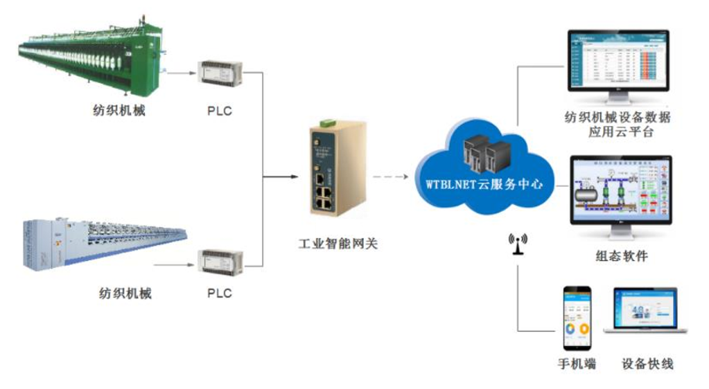 齿轮箱行业发展前景