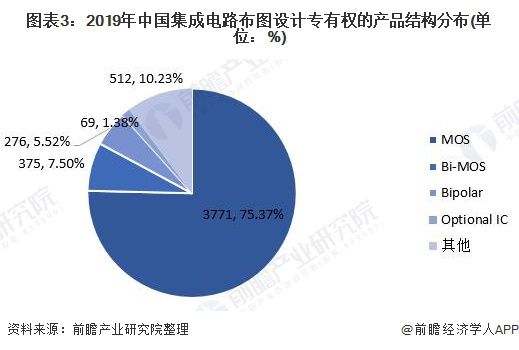 人工智能的就业前景及现状