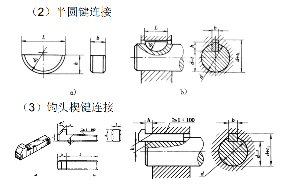 机用虎钳测绘实训报告