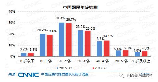 二手建筑材料交易市场