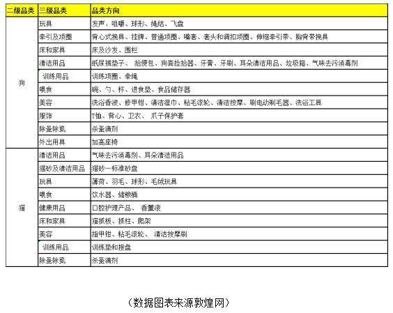 个人护理用品类目有哪些