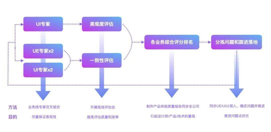 塑料的未来高新应用