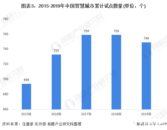 硅棒是什么