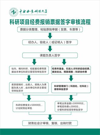 诊断仪的使用流程及注意事项