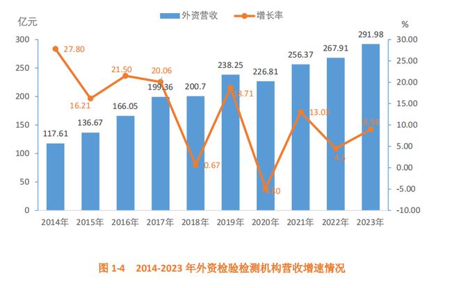 皮具箱包属于什么产业