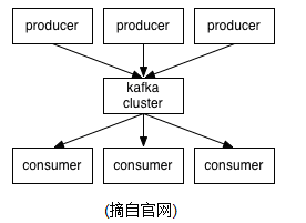 飞镖系统的研究与设计