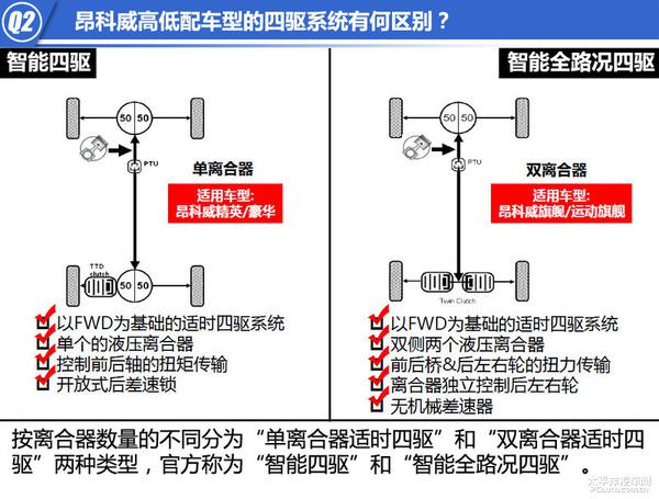 汽车压力开关的作用