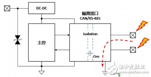 温控开关的选择