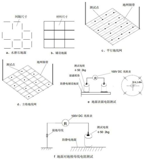 防静电椅是软接地吗