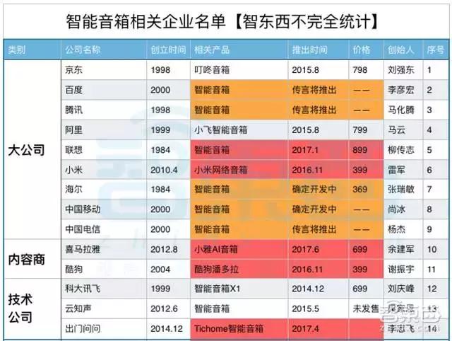 人工智能对大学生未来就业的影响调查报告