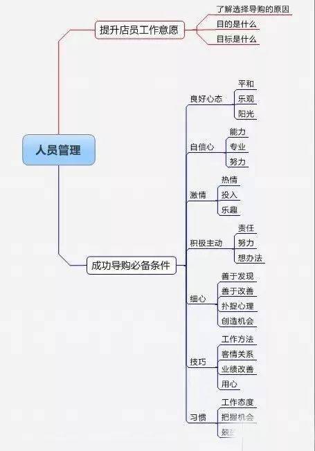 篮球场照明灯