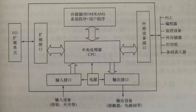 人工报警的设备