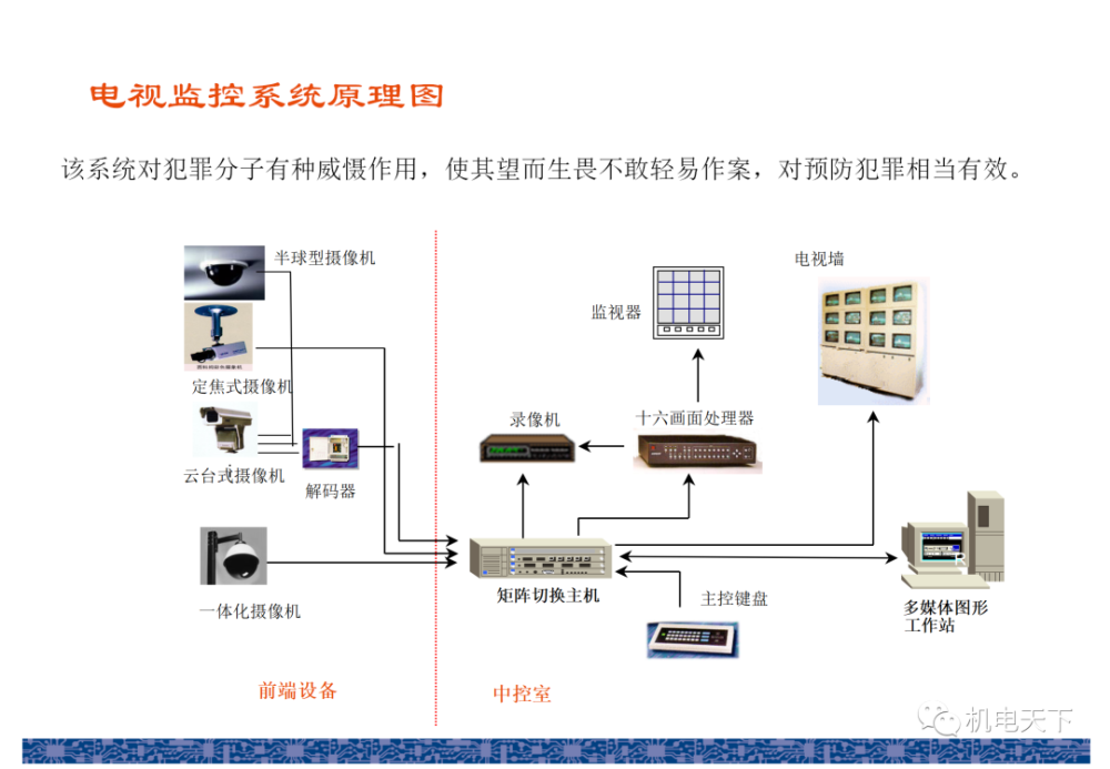 防雷箱图片