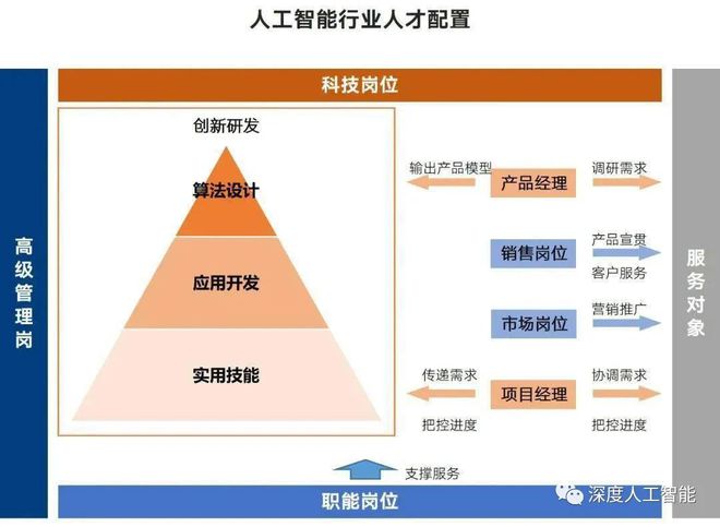 人工智能带来就业岗位弊端问题