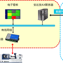 电火花线切割对刀视频