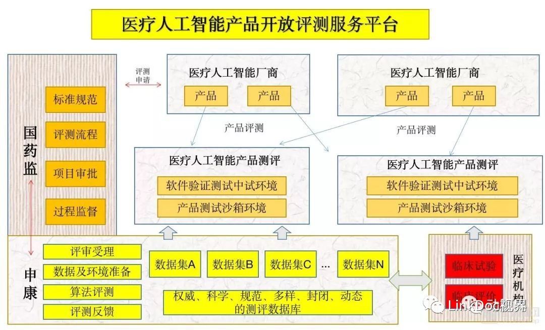 镜头与人工智能创造就业岗位有哪些