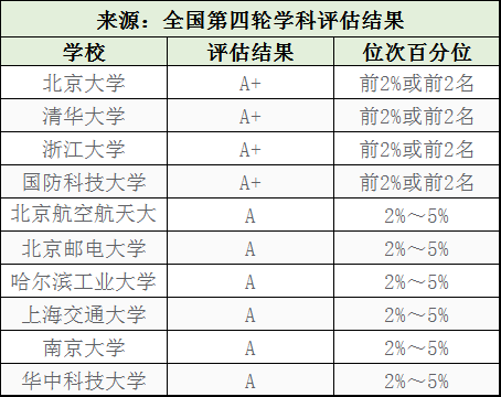 人工智能专业就业岗位名称