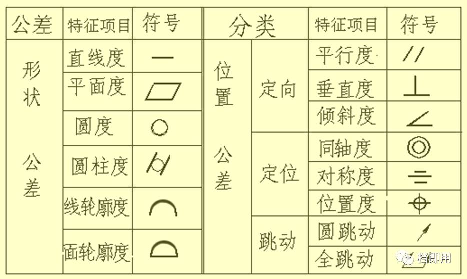 五金机械图纸符号大全