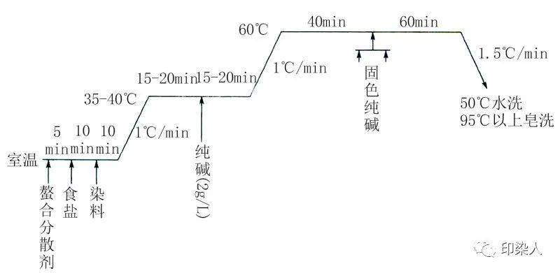 低压熔断器温度