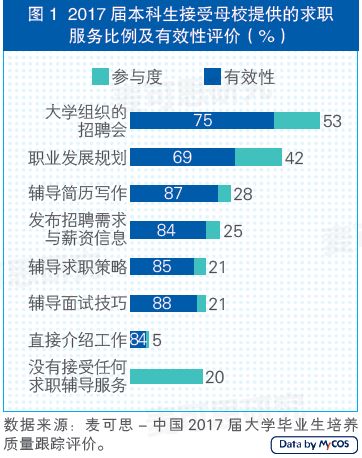 人工智能专业就业去向有哪些岗位