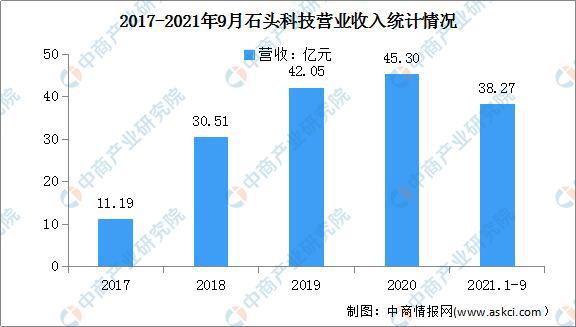 人工智能就业方向及前景作文养老机器人