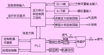 铸造设备及自动化课后答案