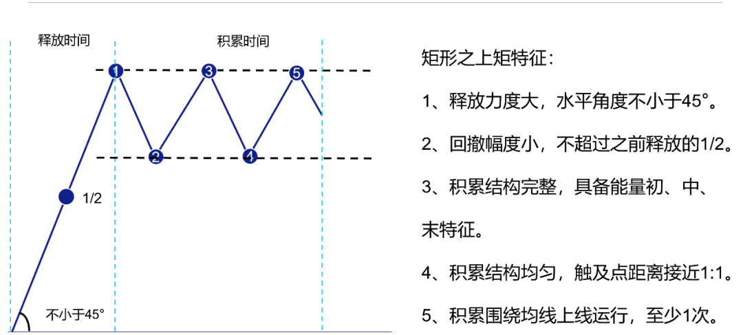 螺杆行业的前景