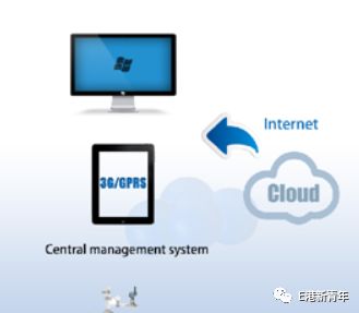 信息安全技术与应用就业方向