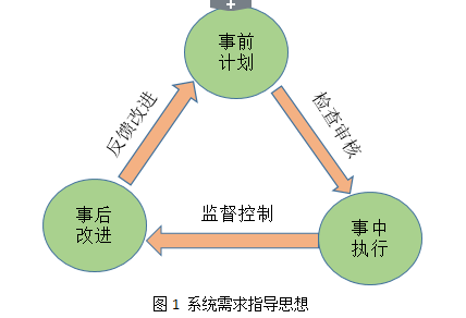 袜子的模型