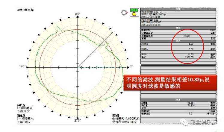 圆度仪测量结果图