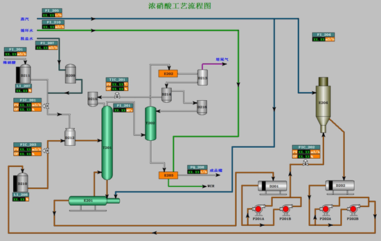 高纯水制备工艺流程图