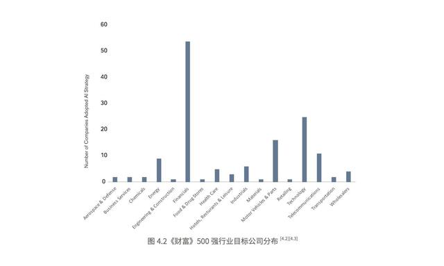 人工智能在电气自动化行业中的应用