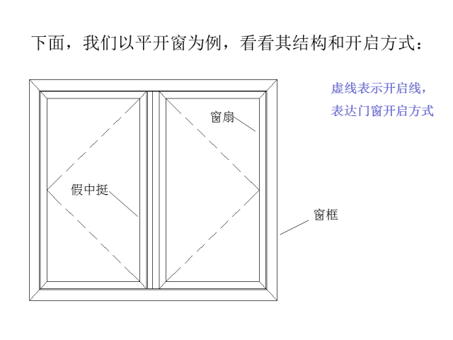 防爆门安装视频