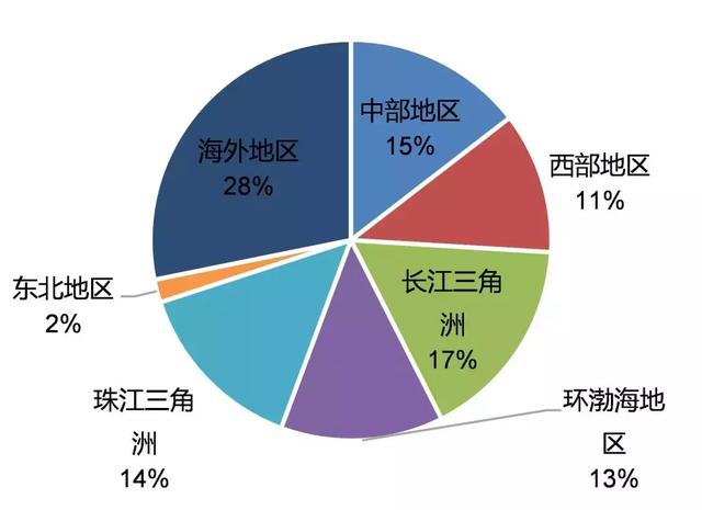 做食品模型有前景吗