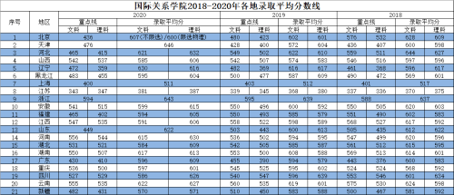 人工智能大专学校排名