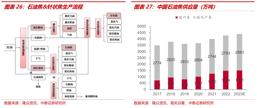 石油焦燃料用途