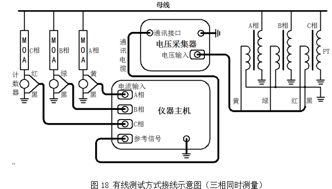 cod检测仪器与电力电子与特种电源技术的关系