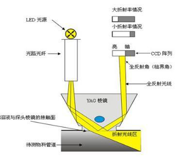 管道辅材包括哪些