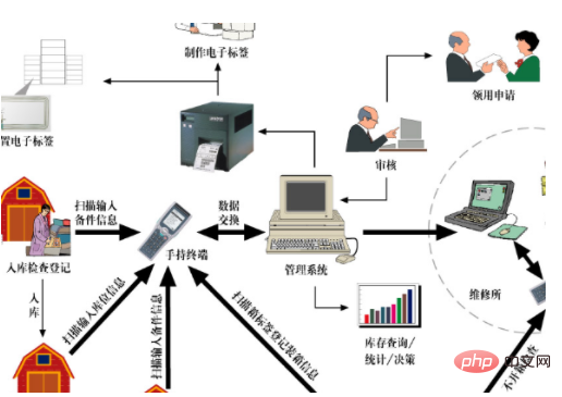 智能气缸管理技术的功用是干嘛?