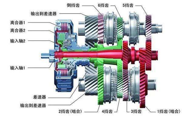 离合器盖安装位置