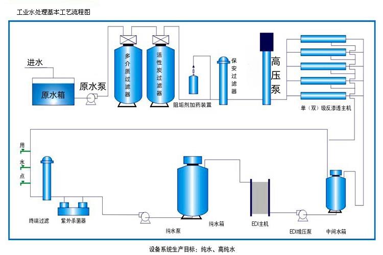 锑冶炼工艺流程