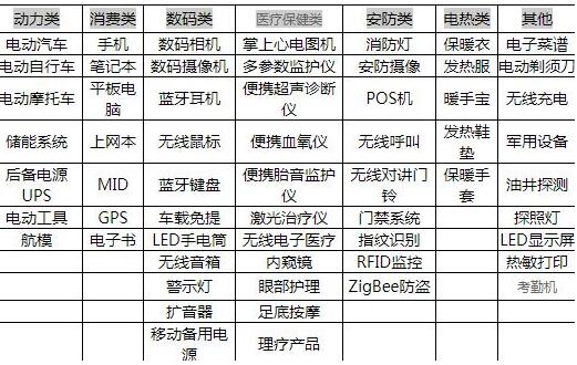 钳型表的作用